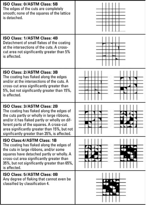 paint test standards|astm paint adhesion test.